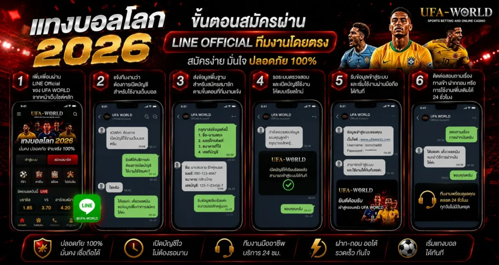 ขั้นตอนสมัครเว็บแทงบอลโลกผ่าน Line
