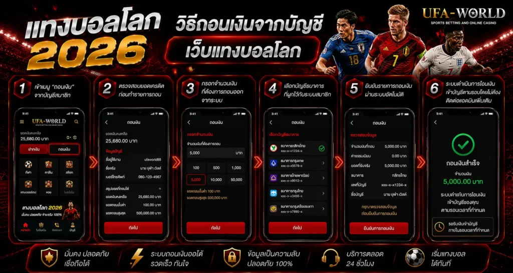 วิธีถอนเงินจากเว็บแทงบอลโลก