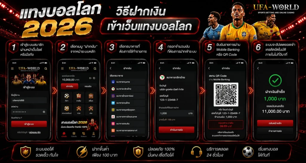 วิธีฝากเงินเข้าเว็บแทงบอลโลก