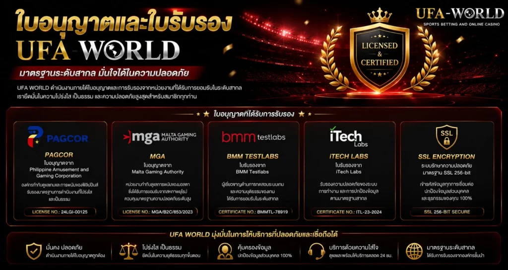 ใบอนุญาตและใบรับรอง UFA WORLD