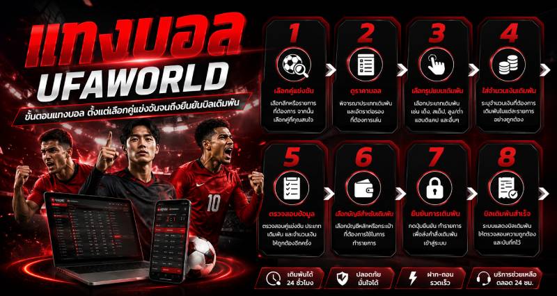 ขั้นตอนแทงบอล UFAWORLD